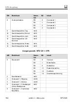 Preview for 338 page of HBM WTX120 Operating Manual