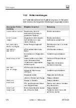 Preview for 360 page of HBM WTX120 Operating Manual