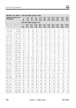 Preview for 364 page of HBM WTX120 Operating Manual