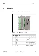 Preview for 383 page of HBM WTX120 Operating Manual