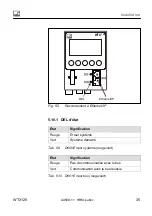 Preview for 401 page of HBM WTX120 Operating Manual