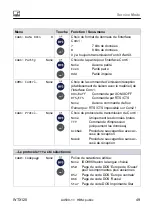 Preview for 415 page of HBM WTX120 Operating Manual