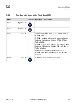 Preview for 431 page of HBM WTX120 Operating Manual