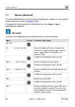 Preview for 434 page of HBM WTX120 Operating Manual