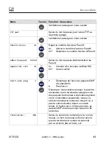 Preview for 435 page of HBM WTX120 Operating Manual