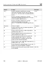 Preview for 516 page of HBM WTX120 Operating Manual