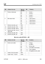 Preview for 521 page of HBM WTX120 Operating Manual