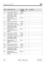 Preview for 522 page of HBM WTX120 Operating Manual