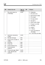 Preview for 525 page of HBM WTX120 Operating Manual