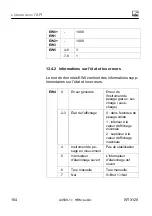 Preview for 530 page of HBM WTX120 Operating Manual