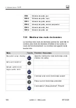 Preview for 532 page of HBM WTX120 Operating Manual