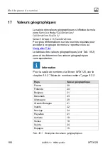 Preview for 546 page of HBM WTX120 Operating Manual