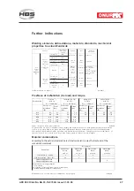 Предварительный просмотр 67 страницы HBS 93-10-0702A Operating Manual