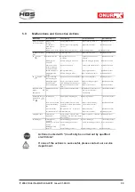 Предварительный просмотр 39 страницы HBS 93-66-2201 Operating Manual