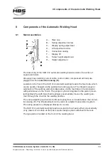 Preview for 19 page of HBS 94-31-412C Operating Manual