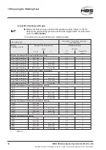 Preview for 36 page of HBS 94-31-412C Operating Manual