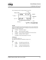 Preview for 31 page of HBS CDM 3201 Operating Manual