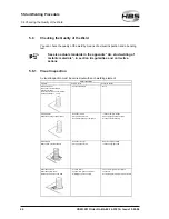 Preview for 46 page of HBS CDM 3201 Operating Manual