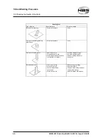 Preview for 48 page of HBS CDM 3201 Operating Manual