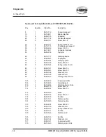 Preview for 64 page of HBS CDM 3201 Operating Manual