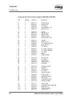 Preview for 66 page of HBS CDM 3201 Operating Manual