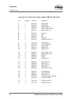 Preview for 72 page of HBS CDM 3201 Operating Manual