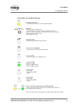 Предварительный просмотр 31 страницы HBS CPW 0604 Operating Manual