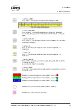 Предварительный просмотр 39 страницы HBS CPW 0604 Operating Manual