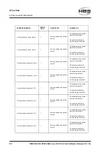 Предварительный просмотр 132 страницы HBS CPW 0604 Operating Manual