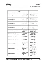 Предварительный просмотр 135 страницы HBS CPW 0604 Operating Manual