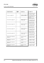 Предварительный просмотр 136 страницы HBS CPW 0604 Operating Manual