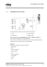 Предварительный просмотр 17 страницы HBS VBZ-3 Operating Manual