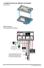 Предварительный просмотр 6 страницы HBX ORC-0100 Installation Manual