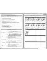 Preview for 4 page of HBX Vortex 12881 Dune Buggy Instruction Manual