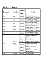 Preview for 9 page of HC Stage Lighting HC-015F User Manual