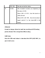 Предварительный просмотр 13 страницы HC Stage Lighting HC-B04 User Manual