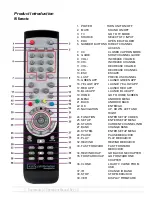 Preview for 7 page of HCI roommate ap RM22AP Operation Manual