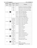 Preview for 9 page of HCL HCMELWBT11 Service Manual