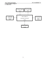 Preview for 15 page of HCL HCMELWBT11 Service Manual