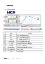 Предварительный просмотр 10 страницы HCP TC-038D Operation Manual