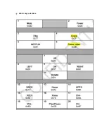 Preview for 2 page of HCS RC4262001/01R User Manual