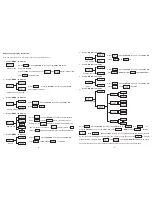 Preview for 3 page of HD AUDIO SYSTEM DMX512 Instruction Manual