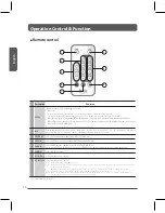 Preview for 10 page of HD Radio HDS100 User Manual