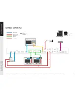 Preview for 5 page of HDanywhere MHUB PRO Manual