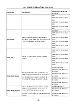 Preview for 51 page of HDBaseT HDBTM44 User Manual