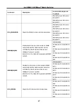 Preview for 52 page of HDBaseT HDBTM44 User Manual