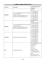 Preview for 53 page of HDBaseT HDBTM44 User Manual