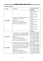 Preview for 58 page of HDBaseT HDBTM44 User Manual