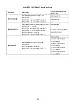 Preview for 60 page of HDBaseT HDBTM44 User Manual