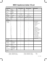 Preview for 32 page of HDC Kurzweil KP90L User Manual